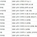 김형태치과의원 이미지