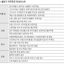 추위·건조로 각종 사고 발생 “시설보온·점검 철저히” [심층분석 1 : 월동기 안전점검 어떻게 하나] 이미지