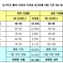 연승스포츠 이데일리