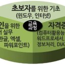 직장문서실무(한글+엑셀) 이미지