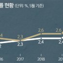 가야실업