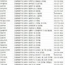 옵티마북삼약국 이미지