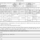 개념과분석