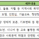 소목골마을관리사회적협동조합 이미지