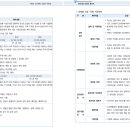 ㈜에이치제이중공업 네이버블로그