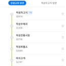 마지2리 마을회관 이미지