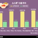한국환경통계정보학회 이미지