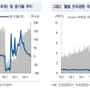 3월 12일의 거시경제 Letter