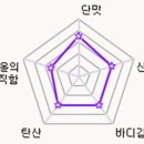 남도고향막걸리 이미지
