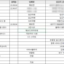 에이레네플러스 | 결혼식 최소비용 궁금하신 분 필독!! 이거 보면 끝! 지출내역 모두공개 +엑셀파일공유 +결혼준비예산