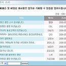 동아광고 - 사천시 주공로 71 | 동아광고