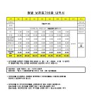 재건축 소식지 제32호 (이전고시 및 보존등기 안내) 이미지