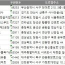 농업회사법인 주식회사 주원산오리 | 전국 축산가공업체 주소록, 전화번호부 DB