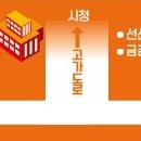 발통천국 이미지