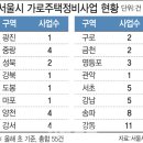 대형정비 이미지