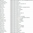 동명부동산중개인 이미지