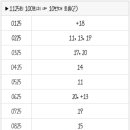 1125회 로또 복기 및 1126회 로또 예상수 이미지