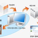 나우시스템 이미지