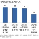 어둠 韓流] 1인가구 1000만 시대 그 절반이 고독사 걱정? 년간 고독사 추이 가파른 상승 이미지