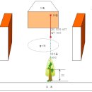 베란다 QSO KING ANT 설치 문의 이미지