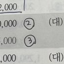 회계사 고급회계연습/사업결합과 합병회계/기본4번,22-29,22-32,자기사채,사채,사채상환손실/ A사 사채를 모두 제거하는 이유 이미지