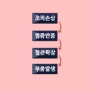 라율한의원 네이버블로그