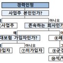 경력으로 자격증 응시자격 깔끔정리 (각 증명서 설명) 이미지