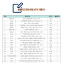 풍납중학교(내) 이미지