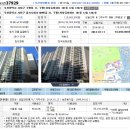101동1207호