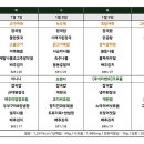 시니엘 데이케어센터 이미지