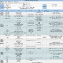 ~부모님과 함께한 3박 5일 다낭 자유 여행~ 4월초 다낭 날씨는 춥다...