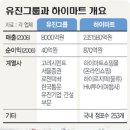 유진유통 이미지