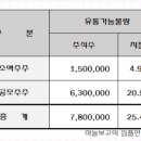 에스와이유통 이미지