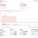 (주)시스템101 이미지