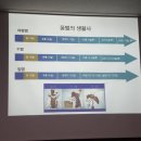 황제농장 네이버블로그