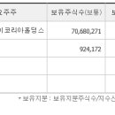 에스비아이코리아 이미지