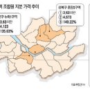 재개발 투자 이것만은 알아두자 (8) 이미지