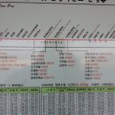 3월2일 도봉산 찐한 후기(+삼재)
