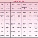 빙고 이미지