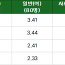 하나고등학교 이미지