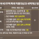 마곡청구(아) 비즈니스워치
