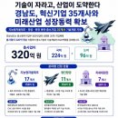 35 연합뉴스