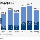 더금융서비스W+ 이미지