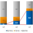 피싱２１ 이미지