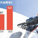 티맵_전기차충전