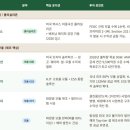 삼성개발태양광발전소 | <태양광 밸류체인> 핵심주 3대장 : HD현대에너지솔루션, OCI홀딩스, 한화솔루션.