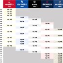[KBO] 3~7위 경우의 수 이미지