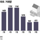 대목인테리어