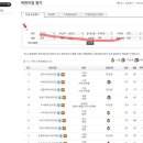 성남생명숲어린이집 이미지