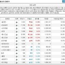 (11/21)오늘의 특징종목...특징테마... 이미지